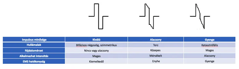 TENS-EMS impulzus minősége